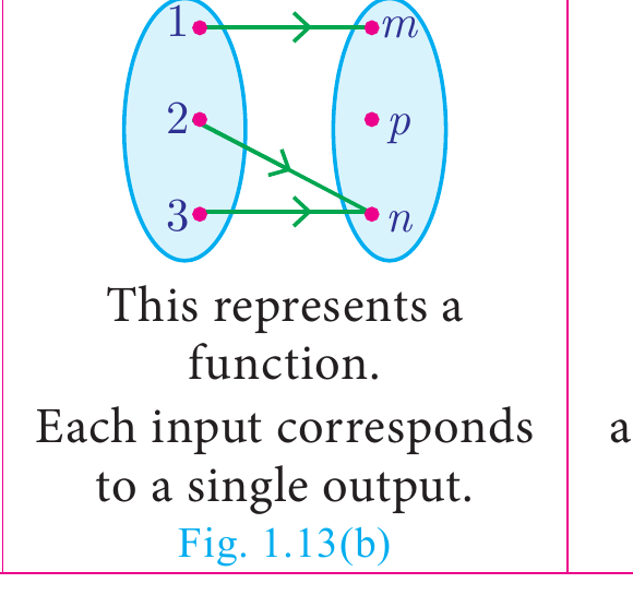 Fig. 1.13(b)