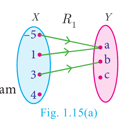 Fig. 1.15(a)