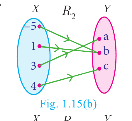 Fig. 1.15(b)