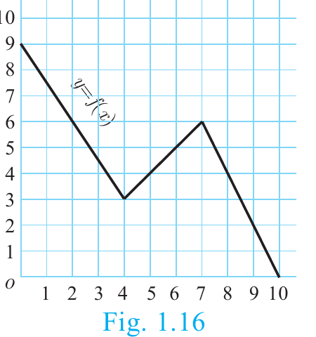 Fig. 1.16