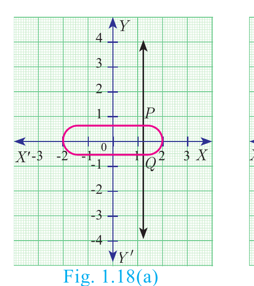 Fig. 1.18(a)