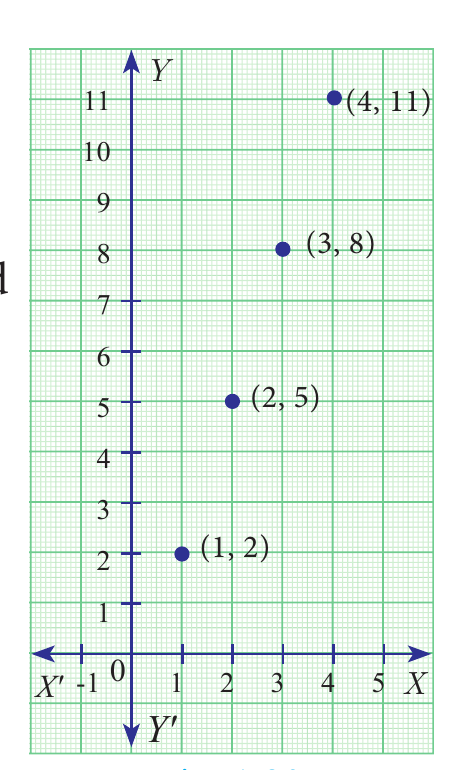 Fig. 1.20