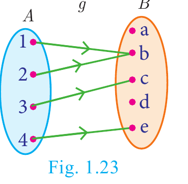 Fig. 1.23