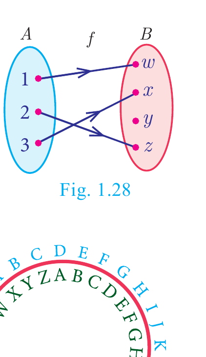 Fig. 1.28