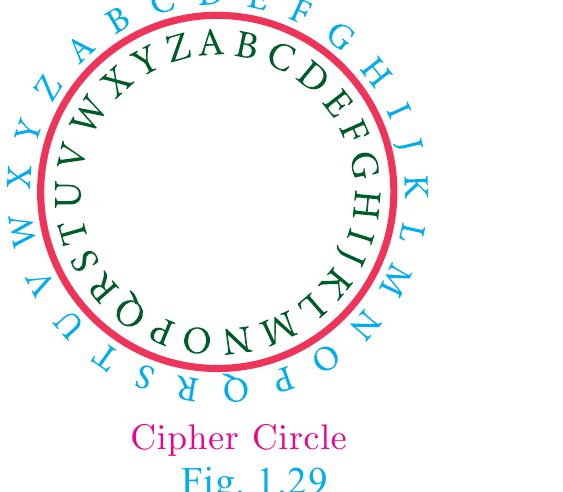 Cipher Circle, Fig. 1.29