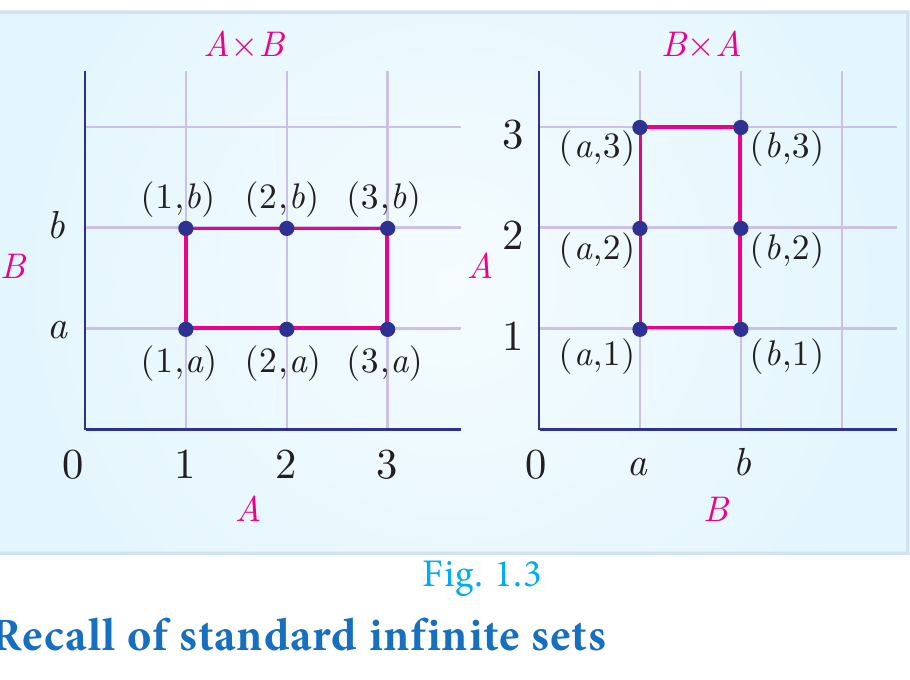 Fig. 1.3