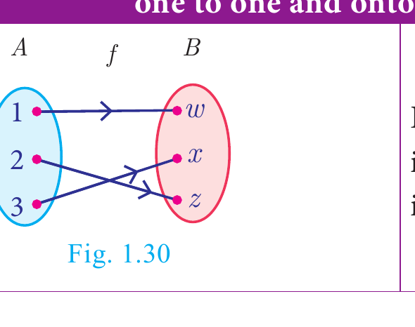 Fig. 1.30