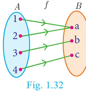 Fig. 1.32
