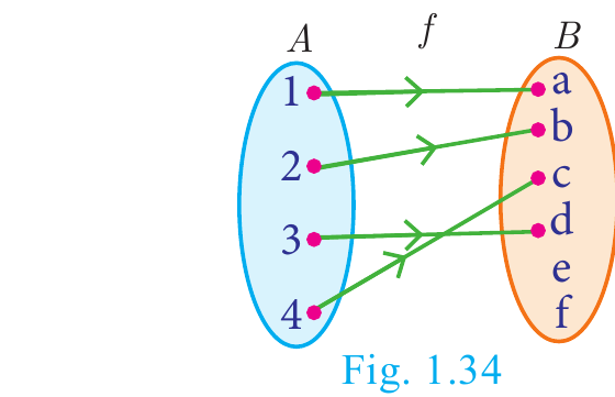 Fig. 1.34