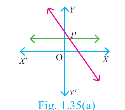 Fig. 1.35(a)