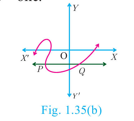 Fig. 1.35(b)