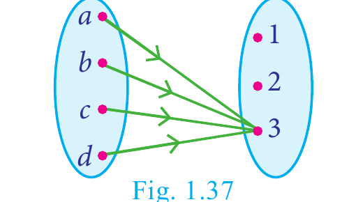 Fig. 1.37