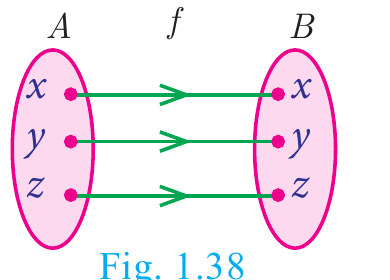 Fig. 1.38