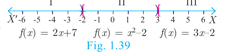 Fig. 1.39