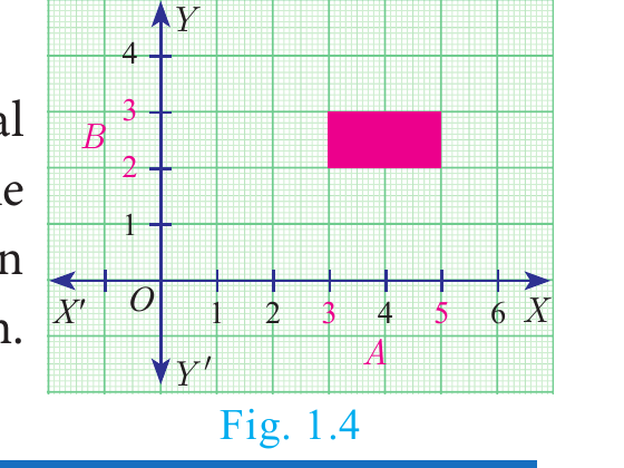 Fig. 1.4
