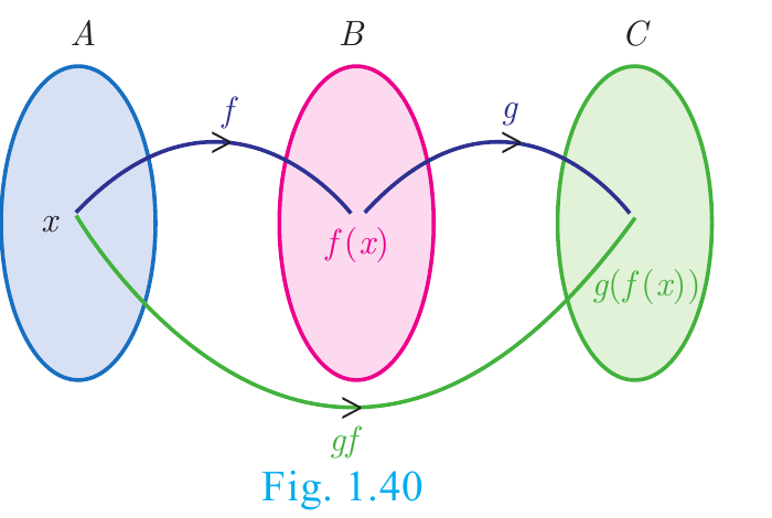 Fig. 1.40