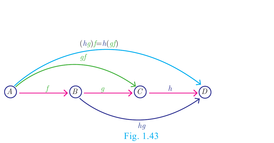 Fig. 1.43