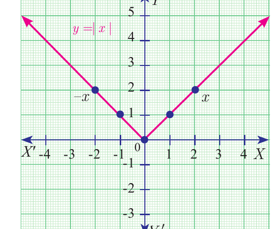 Fig. 1.46