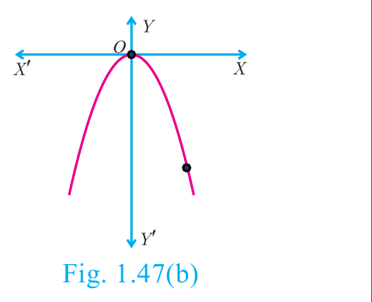 Fig. 1.47(b)