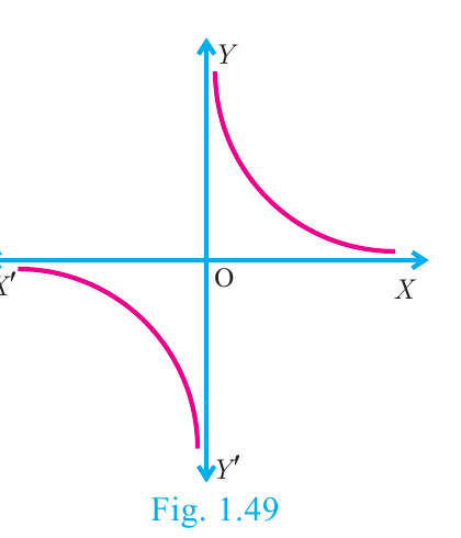 Fig. 1.49