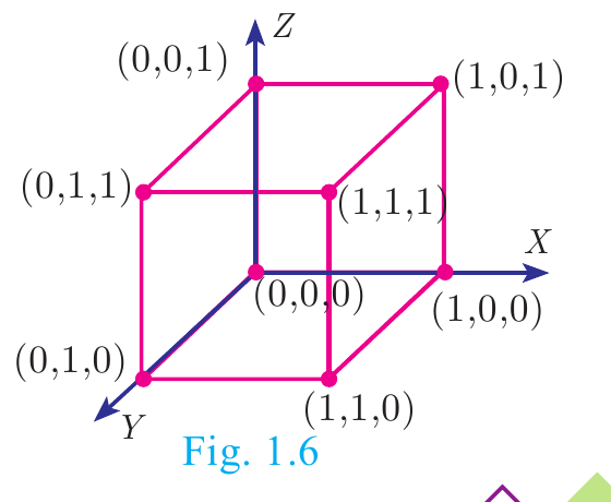 Fig. 1.6