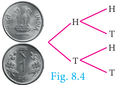Fig. 8.4