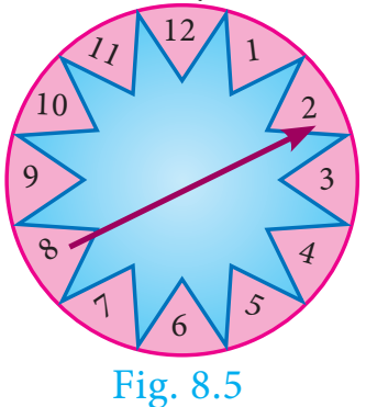 Fig. 8.5