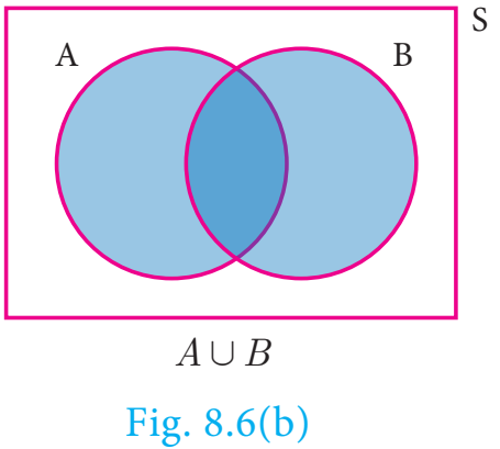 Fig. 8.6(b)