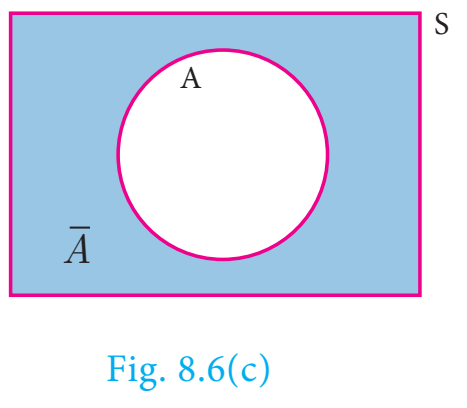Fig. 8.6(c)