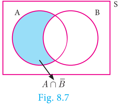 Fig. 8.7