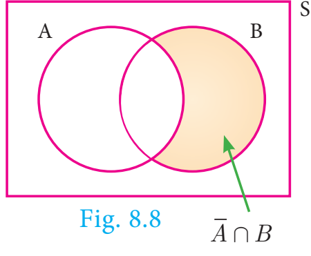 Fig. 8.8