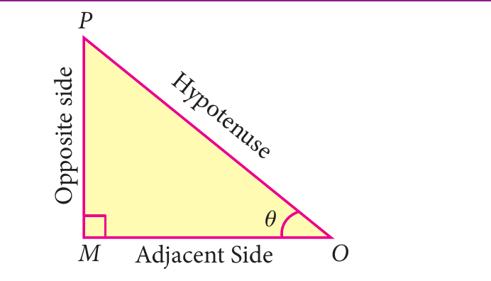 Fig. 6.1