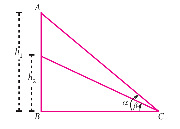 Fig. 6.10(a)