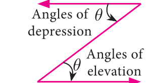 Fig. 6.20