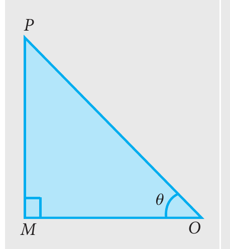 Fig. 6.3