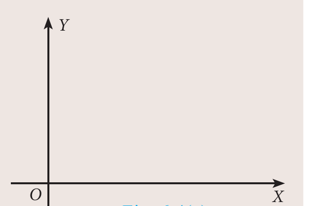 Fig. 6.4(a)