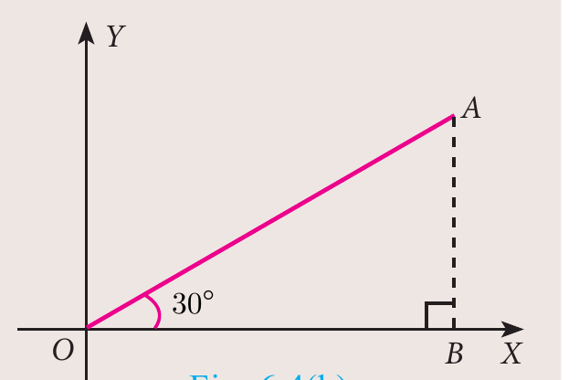 Fig. 6.4(b)