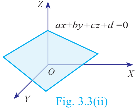 படம் 3.3(ii)