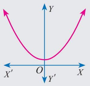 Graph 1