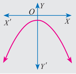Graph 3
