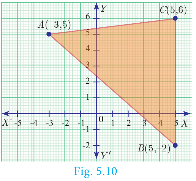 படம் 5.10