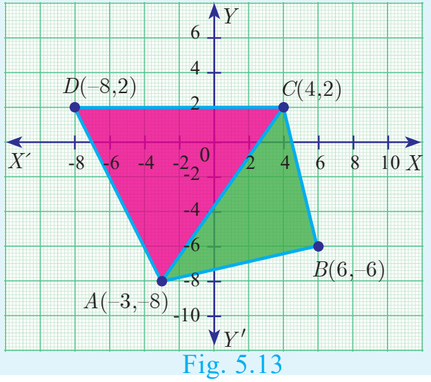 படம் 5.13