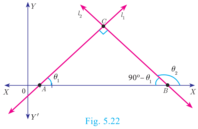 படம் 5.22