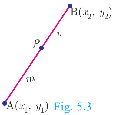 படம் 5.3