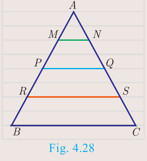 படம் 4.28