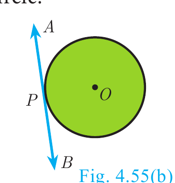 படம் 4.55(ii)
