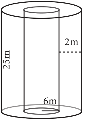 படம் 7.8