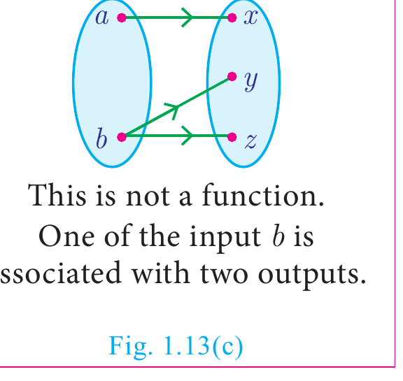 படம் 13c
