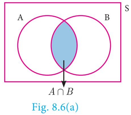 படம் 8.6(i)
