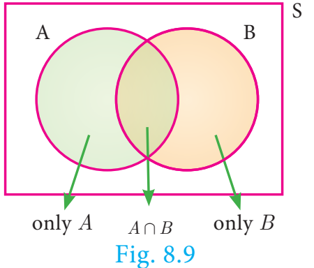படம் 8.9